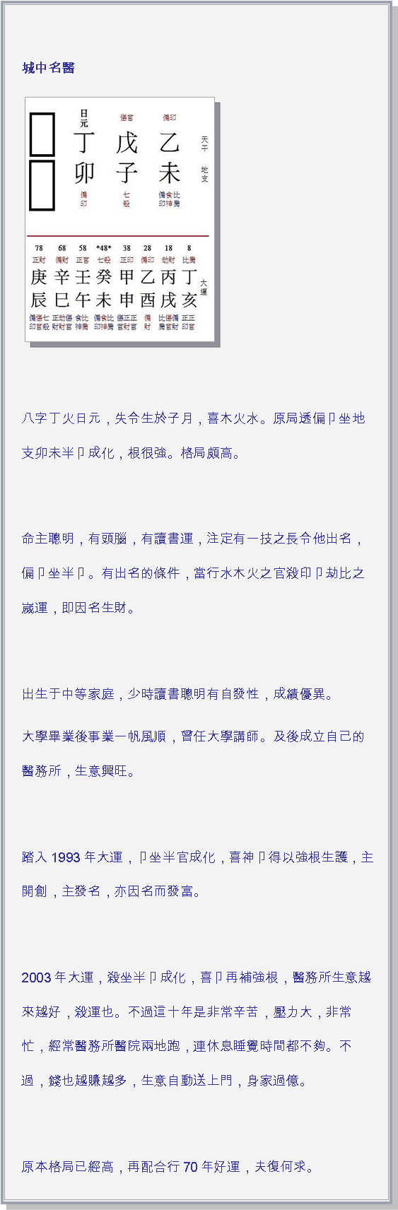 文字方塊: 城中名醫￼ 八字丁火日元，失令生於子月，喜木火水。原局透偏卩坐地支卯未半卩成化，根很強。格局頗高。 命主聰明，有頭腦，有讀書運，注定有一技之長令他出名，偏卩坐半卩。有出名的條件，當行水木火之官殺印卩劫比之嵗運，即因名生財。 出生于中等家庭，少時讀書聰明有自發性，成績優異。大學畢業後事業一帆風順，曾任大學講師。及後成立自己的醫務所，生意興旺。 踏入1993年大運，卩坐半官成化，喜神卩得以強根生護，主開創，主發名，亦因名而發富。 2003年大運，殺坐半卩成化，喜卩再補強根，醫務所生意越來越好，殺運也。不過這十年是非常辛苦，壓力大，非常忙，經常醫務所醫院兩地跑，連休息睡覺時間都不夠。不過，錢也越賺越多，生意自動送上門，身家過億。 原本格局已經高，再配合行70年好運，夫復何求。